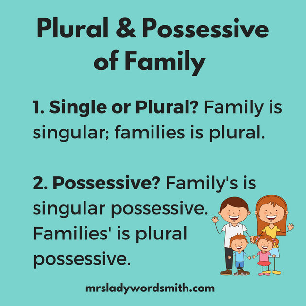 Plural and Possessive of Family.